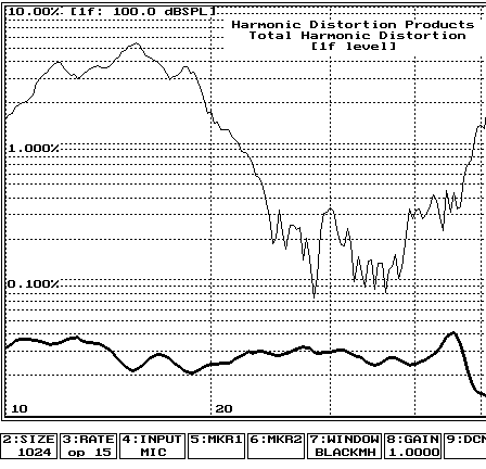 DVC 15 in distortion with DEQX EQ at listening position to 50Hz.png