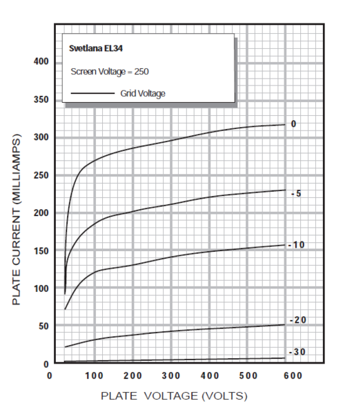 EL34-curve.PNG