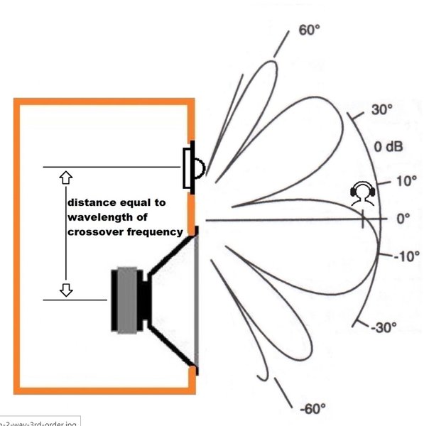 Two way speaker lobing.jpg (177.37 KiB) Viewed 20618 times Two way speaker lobing.jpg