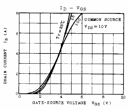 2SK405Trransconductance.png