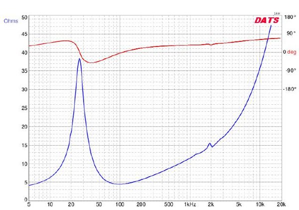 Driver impedance and phase.jpg (56.35 KiB) Viewed 18588 times Driver impedance and phase.jpg
