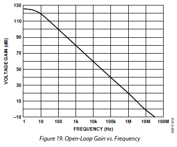 OP27 gain vs freq.jpg