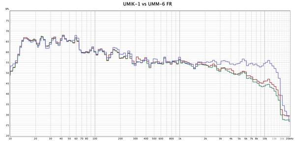 UMIK-1 vs UMM-6.jpg