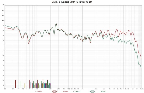 Sweep compare -1M.jpg (412.74 KiB) Viewed 43665 times Sweep compare -1M.jpg