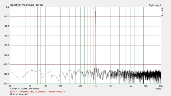 Motu M2 channel 2 spectrum analysis.png (96.26 KiB) Viewed 66634 times Motu M2 channel 2 spectrum analysis.png
