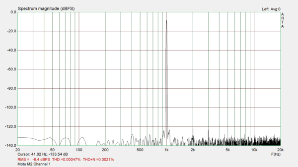 Motu M2 channel 1 spectrum analysis.png (83.21 KiB) Viewed 78188 times Motu M2 channel 1 spectrum analysis.png