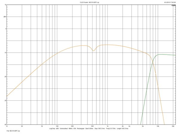 NEO3-NEO10-Filters.jpg