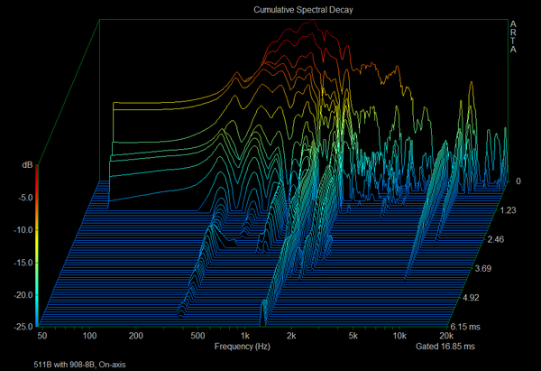 511B_CSD_on-axis.png (66.13 KiB) Viewed 49134 times 511B_CSD_on-axis.png